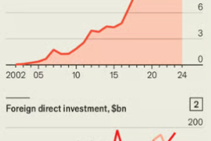 经济学人：新一代中国企业正在向世界各地扩张