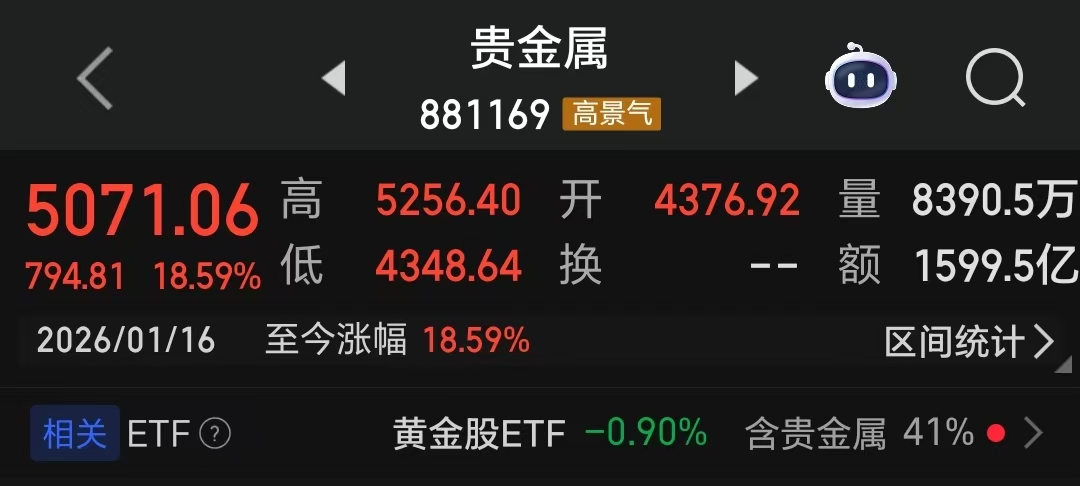 首支黄金ETF突破千亿！有色金属ETF一年翻倍，搞懂这几点再出手