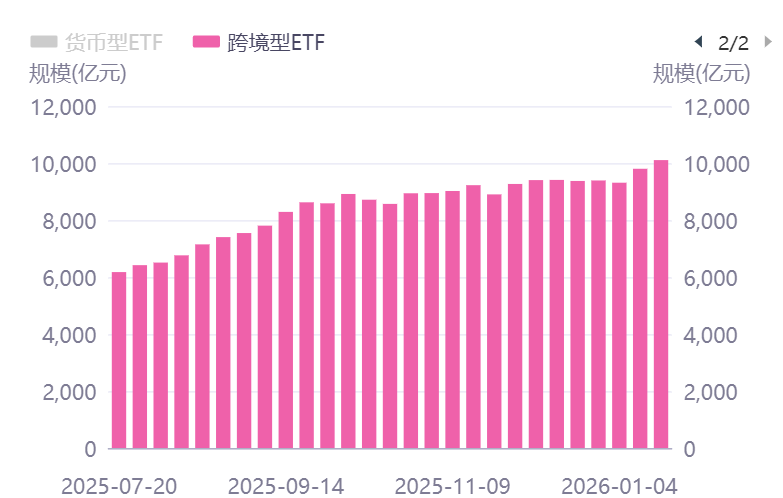 规模突破万亿，QDII额度或将大改革，高溢价产品千万小心了