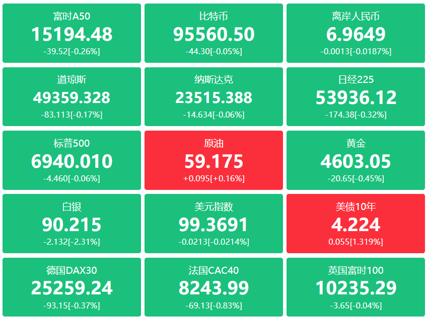 A股头条：证监会部署2026年工作，严肃查处过度炒作乃至操纵市场等违法违规行为；税务部门提醒纳税人对近三年境外所得开展自查