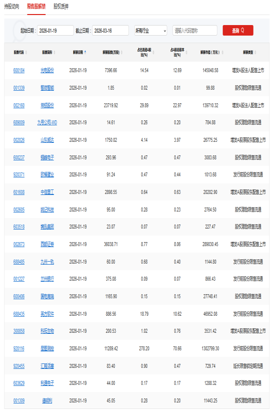 A股头条：机器人将再度登上春晚舞台；载人飞船着陆缓冲技术获成功验证；特朗普向欧洲8国加征10%关税