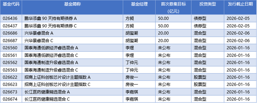 基金早班车丨AI应用公司成公募“打卡地”，调研热度领跑开年赛道
