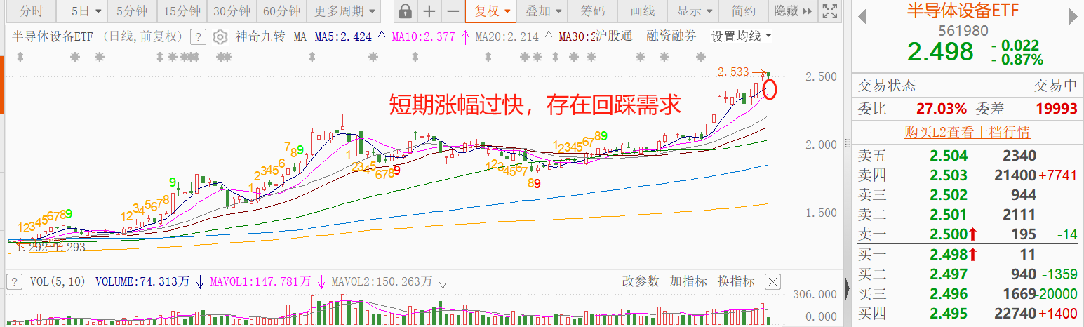 半导体设备，芯片产业链最硬赛道，现在是黄金买点吗？