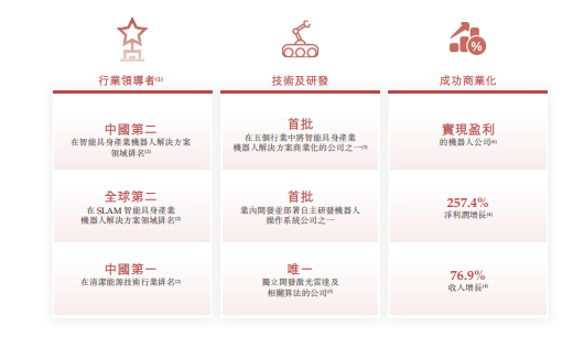 玖物智能赴港IPO，2025年前九个月营收4.1亿，具身智能“隐形冠军”浮出水面