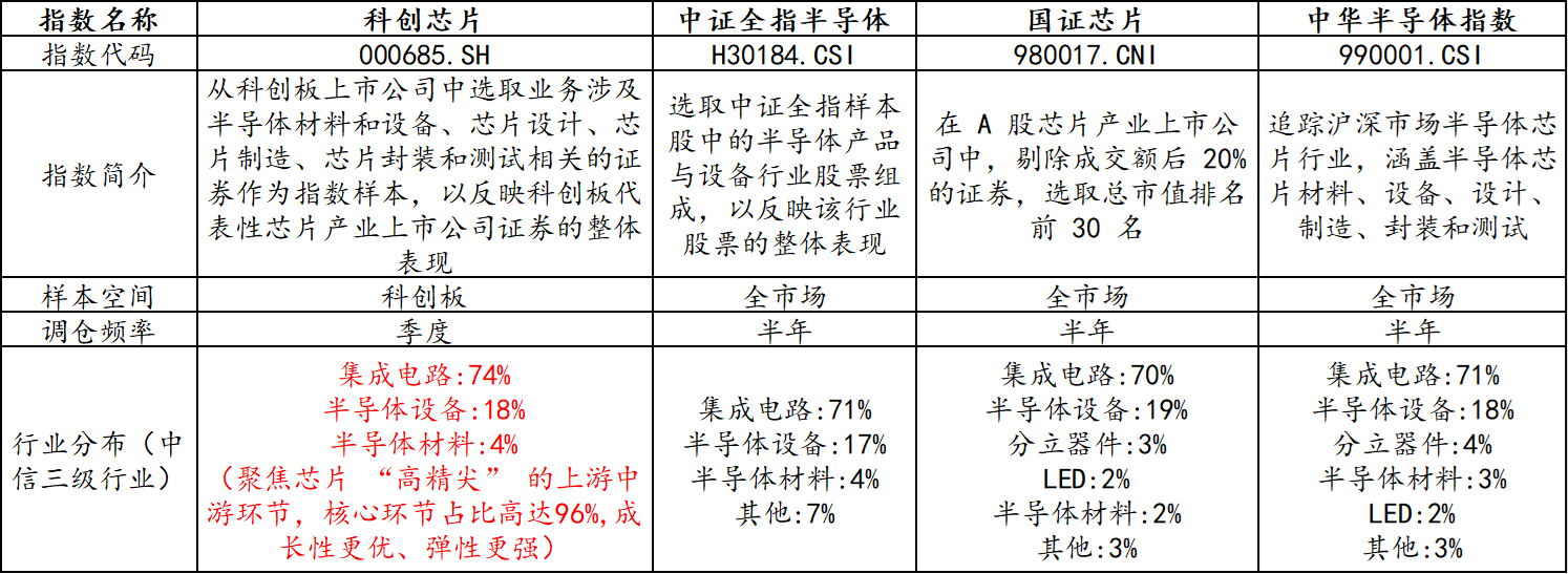 科创芯片板块震荡，澜起科技跌逾3%，科创芯片50ETF(588750)跌幅收窄！芯片材料获世界级突破，存储芯片涨价潮或将贯穿2026年