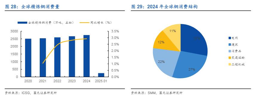 拆解电网投资：还有哪些环节预期差很大？