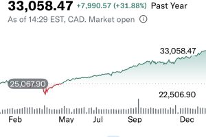 收益季临近，丰业资本继续看涨加拿大股票