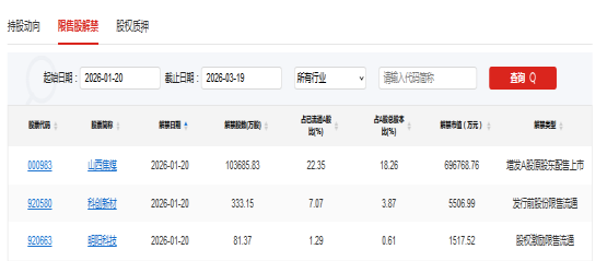 A股头条：两场重要发布会今日举行；最高检：从严惩治财务造假、操纵市场等证券犯罪；美光科技称AI热潮驱动“前所未见”的内存短缺