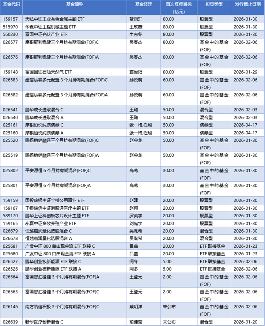 基金早班车丨四季报勾勒“高仓位+精选股”，AI机器人成调仓焦点