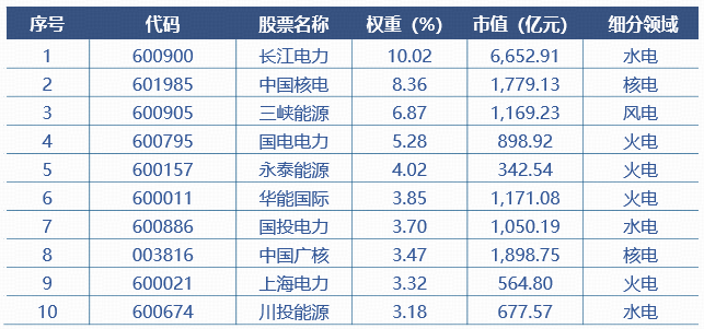 以电力优势助中国AI算力！电力ETF华宝（159146）今起火热上市