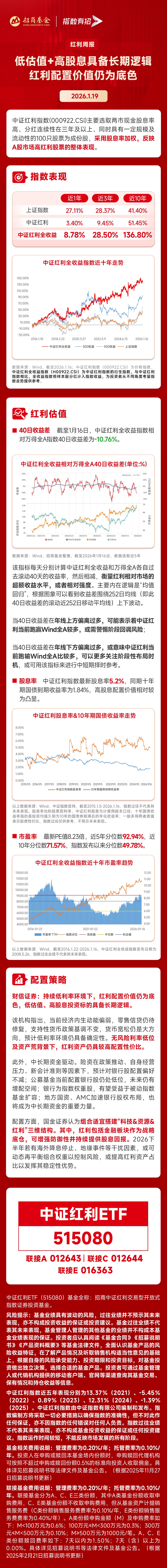 成长板块回调，煤炭引领高股息方向逆势走强，机构：红利配置价值仍为底色