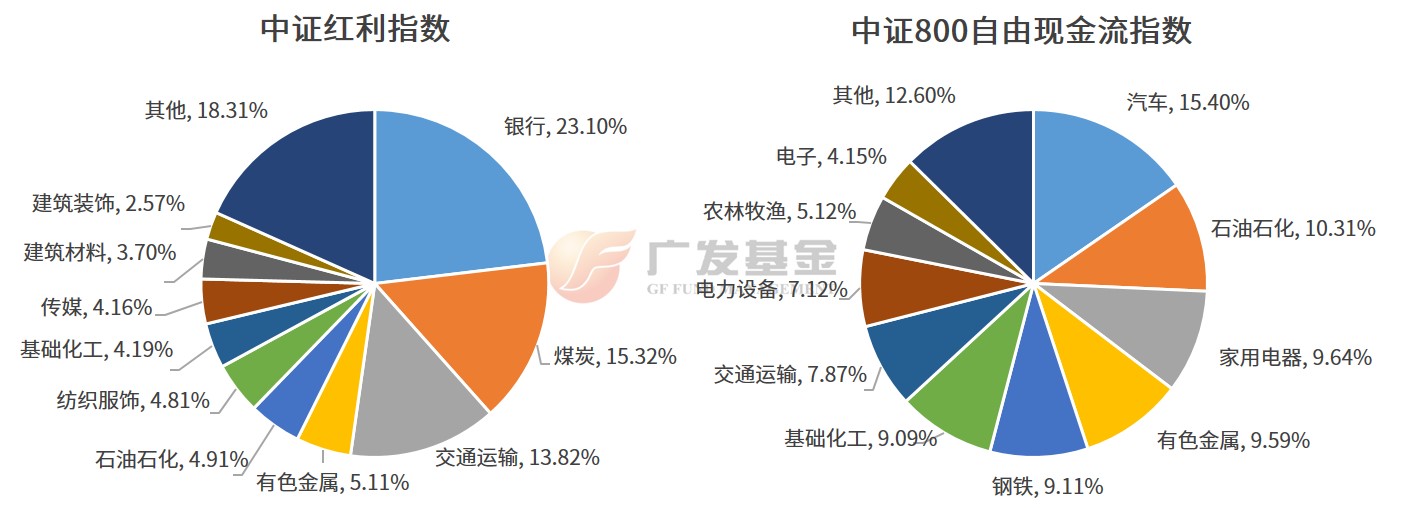 投资进化论丨自由现金流vs红利，怎么选？