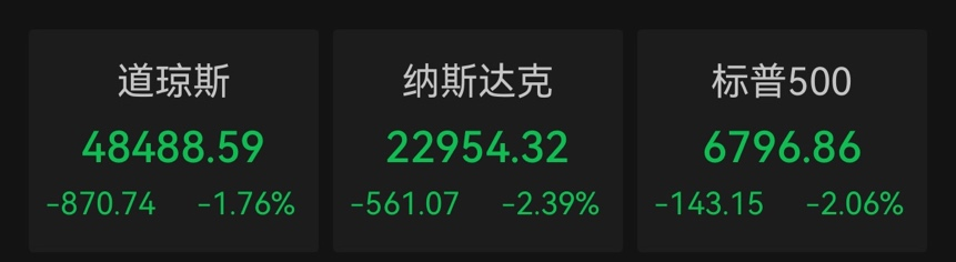 美股遭遇 “股债汇三杀”：纳指跌超2%科技股领跌，黄金白银创历史新高，特朗普关税威胁搅动全球市场