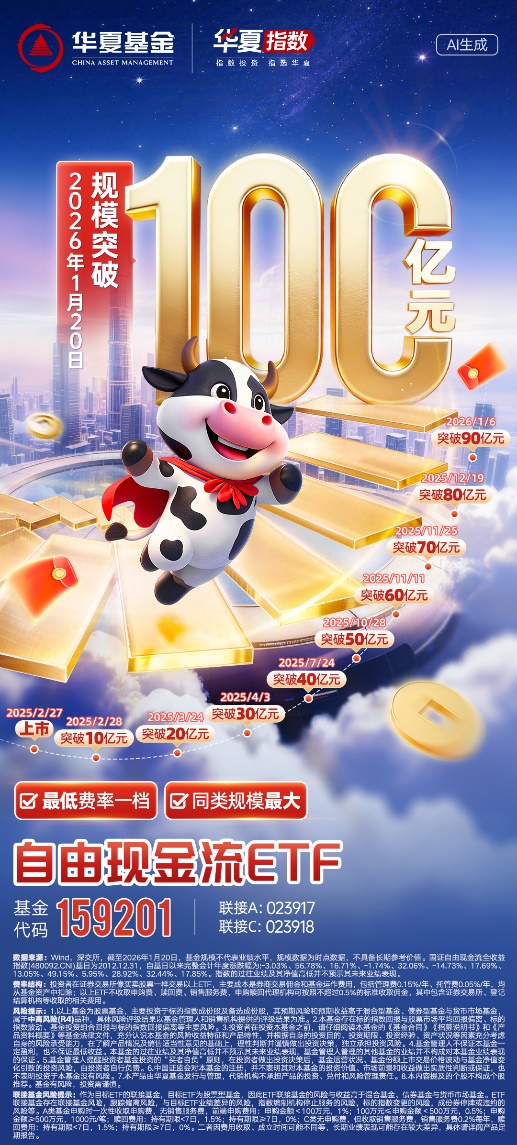 听见价值回响，自由现金流ETF（159201）晋级百亿ETF俱乐部