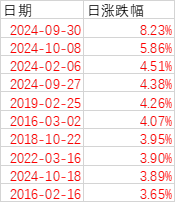 慢富实验室 | 市场起起伏伏，“保持在场”很重要！