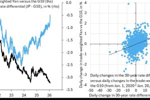分析：否认债务问题会让日本走向衰败之路