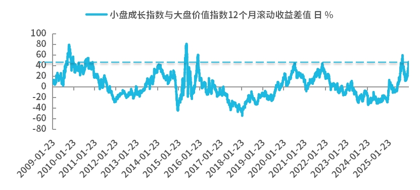 科技涨疯了还能追吗? 大数据告诉你春季躁动的正确打开方式