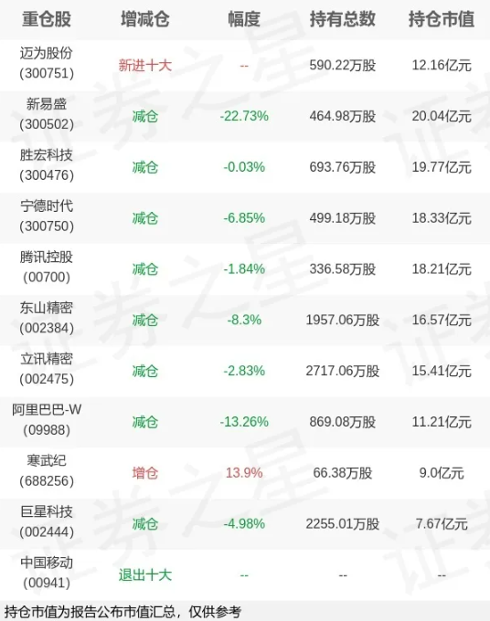 突发！大佬最新减仓了...