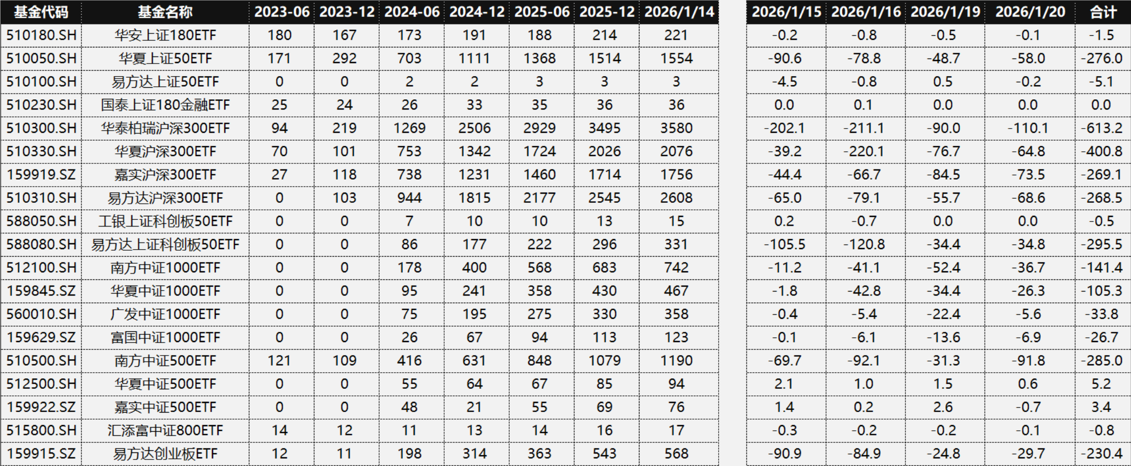 “国家队”2000亿资金逃离！是“换仓”还是“撤退”？