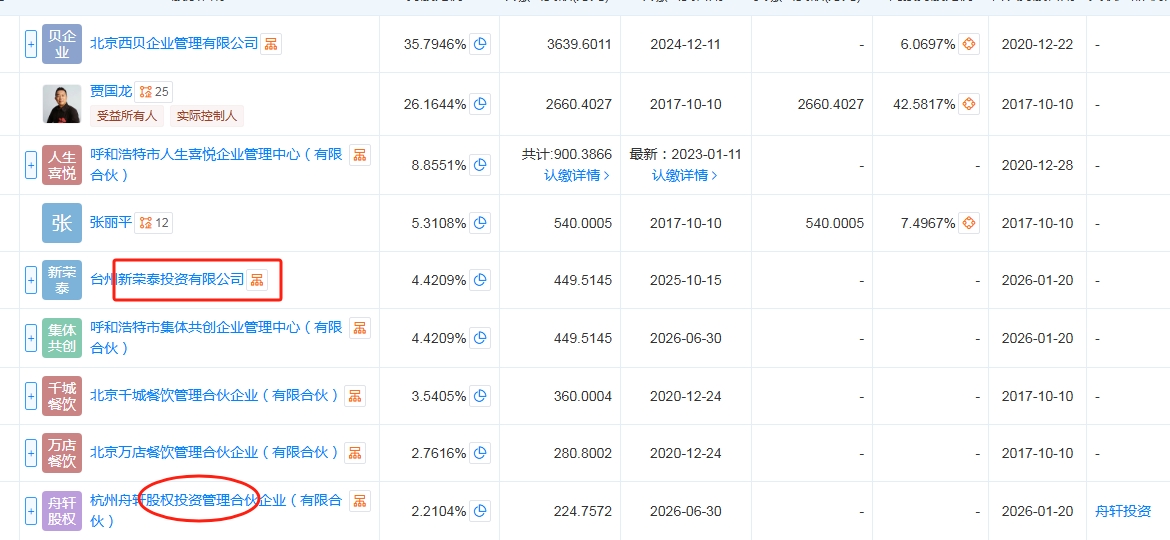 处于风口浪尖上的西贝迎来好消息，餐饮巨头新荣记老板张勇、蚂蚁集团前CEO胡晓明出手，重磅投资西贝