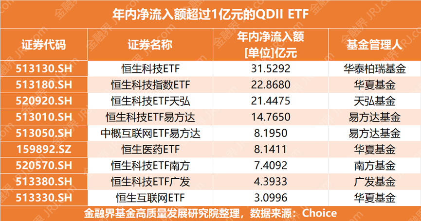 QDII基金迎万亿关口！谁是中国“海外基金大厂”？1月相关ETF吸金榜单出炉