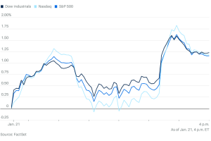 0121市场综述：全看特朗普一张嘴，他撤回对欧洲的关税威胁后，美股大幅反弹，黄金维持涨幅