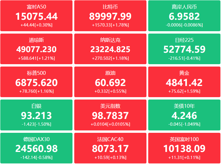 A股头条：摩尔线程、天孚通信等发布业绩预告；财政部推动解决政府采购异常低价问题，整治政府采购领域“内卷式”竞争