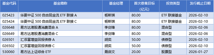 基金早班车丨基金经理跨年调仓“避抱团”，均衡配置兼顾故事与业绩