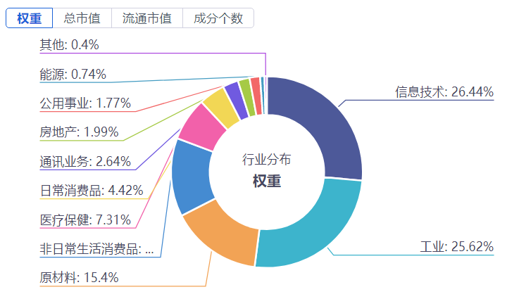 挖掘到一只“小而美”指增ETF，年化超额第一
