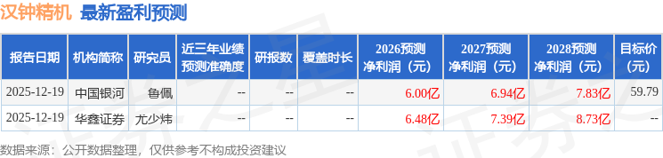 汉钟精机：1月7日组织现场参观活动，麦格理、Oberweis等多家机构参与