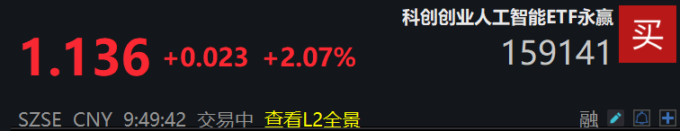 我国人工智能产业迈向高质量发展，科创创业人工智能ETF永赢(159141)涨超2%！