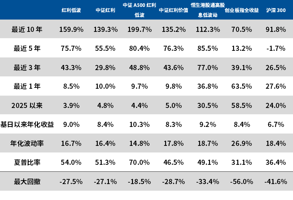 寻找“靠谱合伙人”：老王的红利投资“进阶之旅”