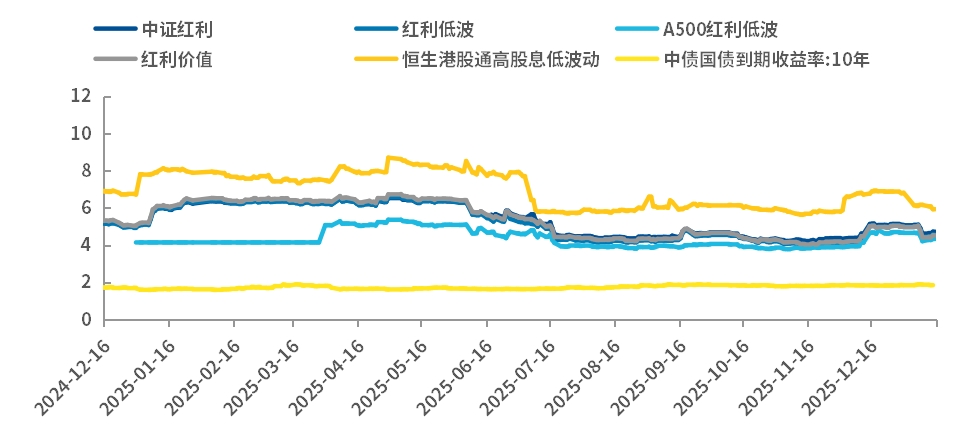 告别高息理财时代，如何用“红利全家桶”构建你的现金流防线？