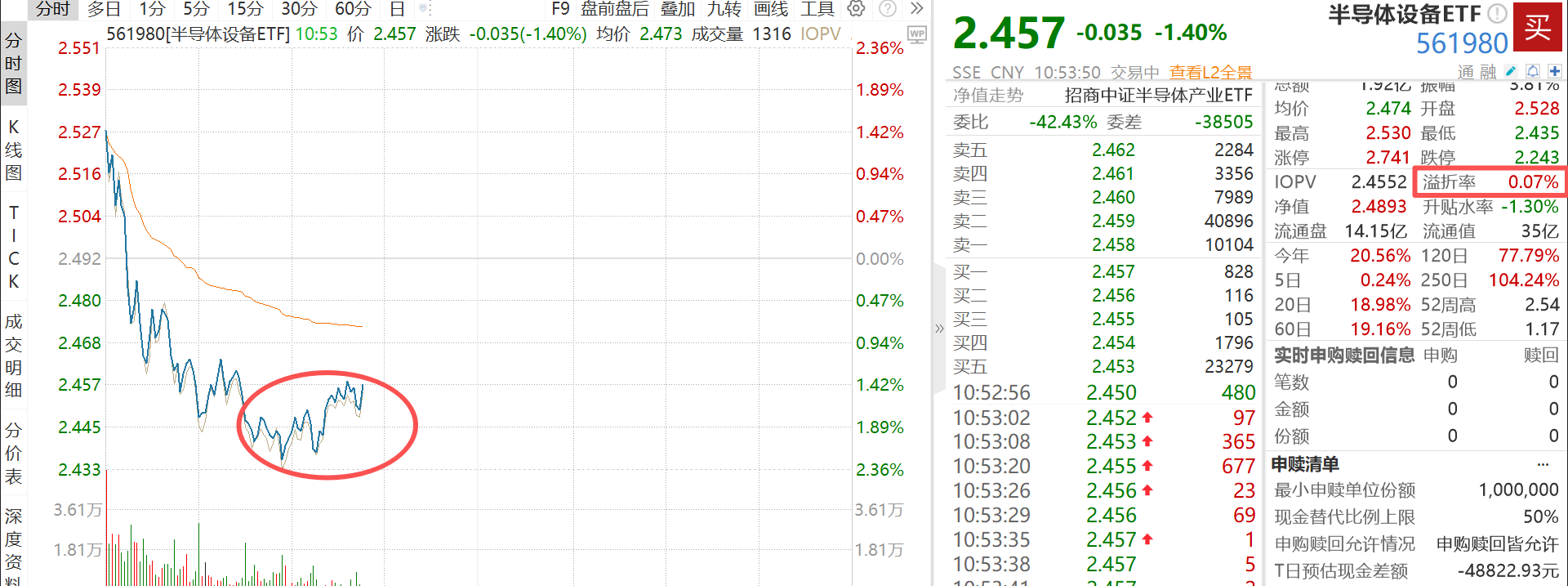 AI算力热度提升带动半导体设备，准备迎接下一波主升浪？