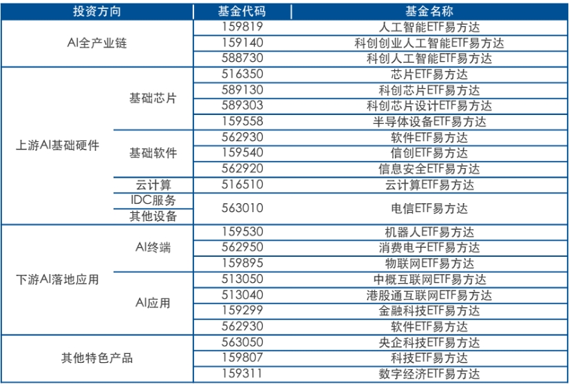 2026年科技板块展望：把握AI引领的产业变革机遇