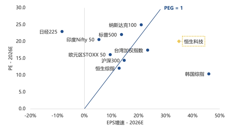 中国AI产业加速兑现，恒生科技指数复盘与展望
