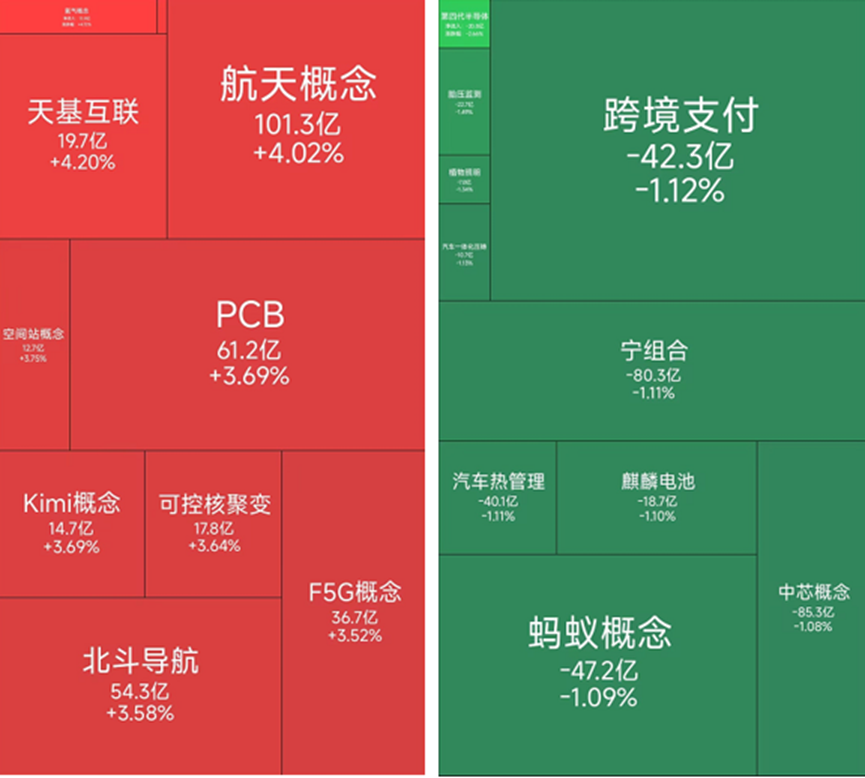 商业航天概念板块回暖，1月22日有16位基金经理发生任职变动