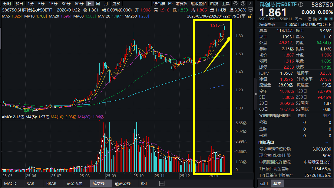 存储芯片之后，CPU接棒“涨价”！澜起科技涨近5%，科创芯片50ETF(588750)盘中价创新高，AI Agent时代，CPU长期增量怎么看？