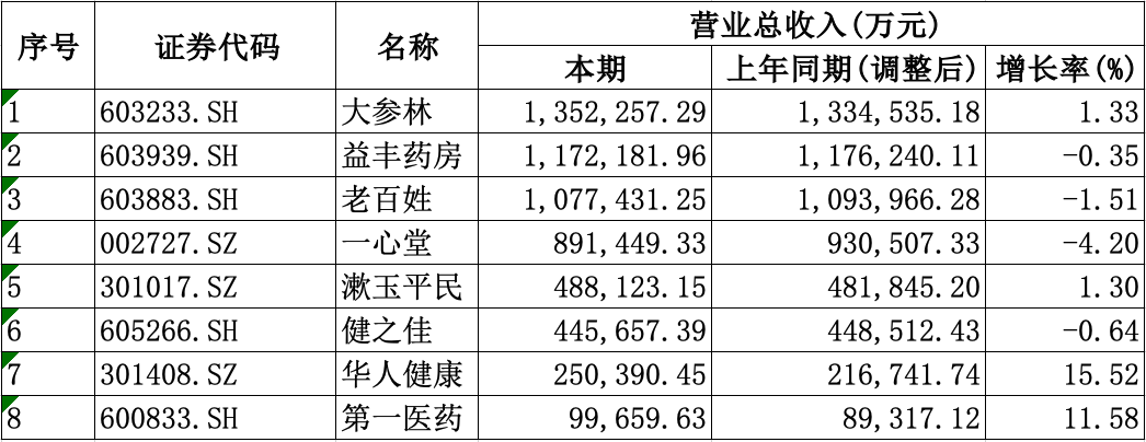 事关全国近70万家药店、A股八大上市连锁药店，医药零售企业供给侧改革来了，商务部等九大部门酝酿大动作！鼓励药品零售企业并购重组