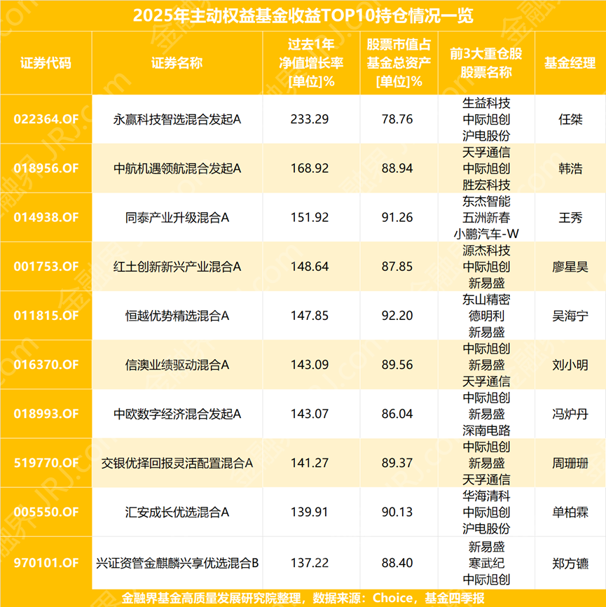 四季报透视基金经理新判断：算力景气度将持续上行，分散配置VS集中进攻谁能赢？顶流基金2026年布局路线图