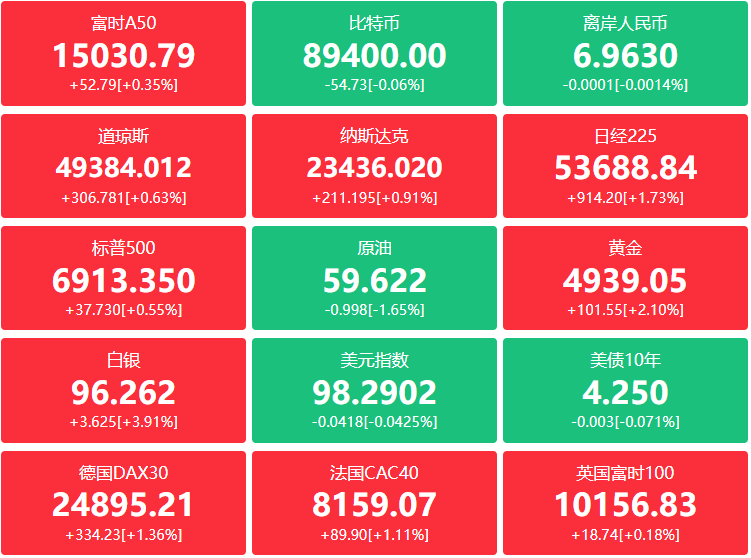 A股头条：潘功胜发声！事关货币政策、降准降息；SpaceX二代星链系统计划“定档”；蓝箭航天IPO新进展