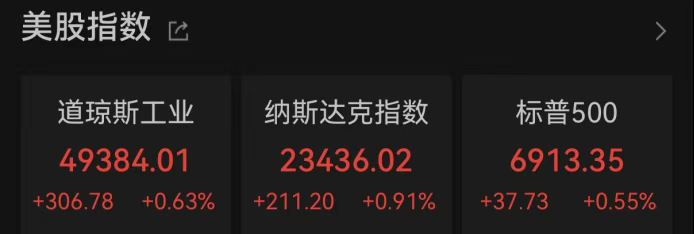 中概股普涨，金龙指数上涨1.58%！阿里巴巴大涨超5%，传平头哥拟独立上市，SpaceX冲刺史上最大IPO