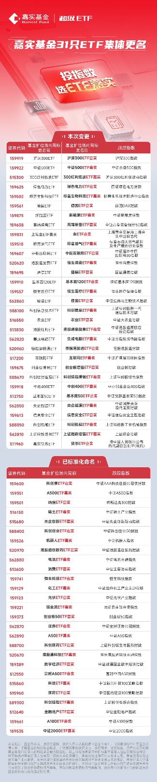 嘉实基金58只ETF完成标准化命名