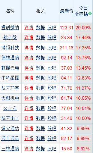卫星互联网商业化提速！睿创微纳20%涨停，著名演员黄景瑜官宣将上太空，SpaceX2027年推第二代星链系统