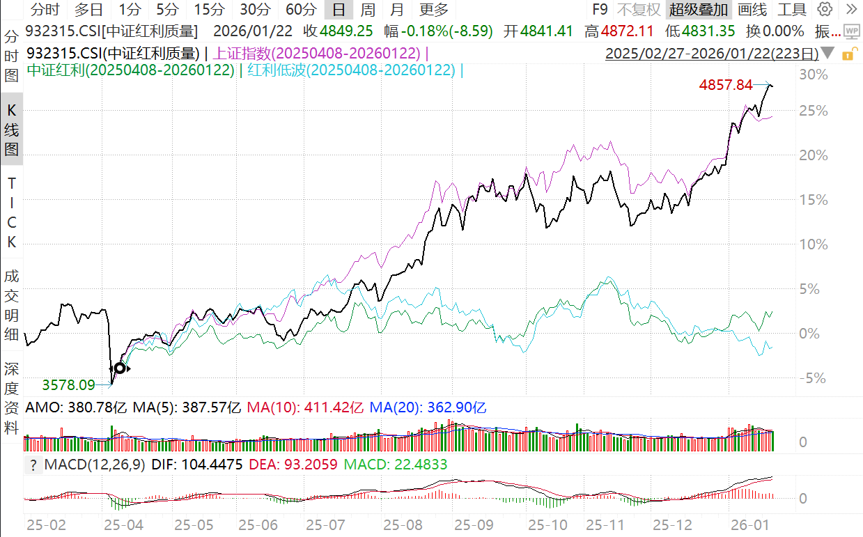 4100点上方，恐高又fomo，何解？