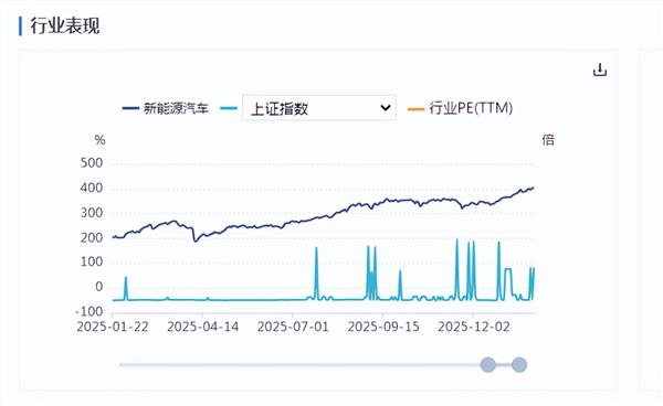 新能源车周报：车路云“基础设施分级”标准拟今年上半年发布