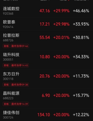 太空光伏来了，马斯克成A股最强“带货天王”，一番言论点燃A股光伏板块 ，A股又有万亿新蓝海赛道，光伏产业链集体爆发