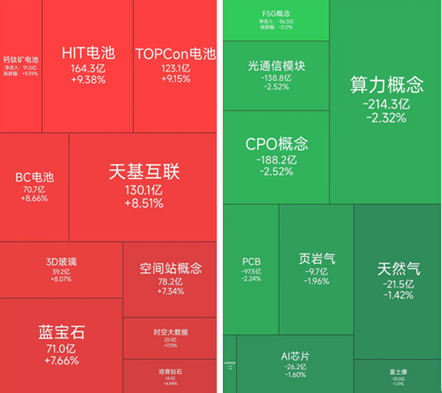 HIT电池板块大涨，1月23日有36位基金经理发生任职变动