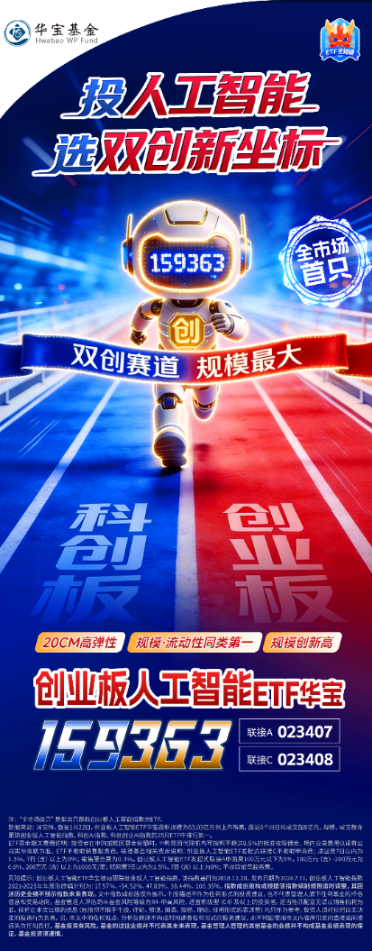 ETF复盘资讯｜人气爆棚！创业板人工智能ETF近10日暴力吸金超20亿元！商业航天继续狂飙，通用航空ETF强势拉升3.67％