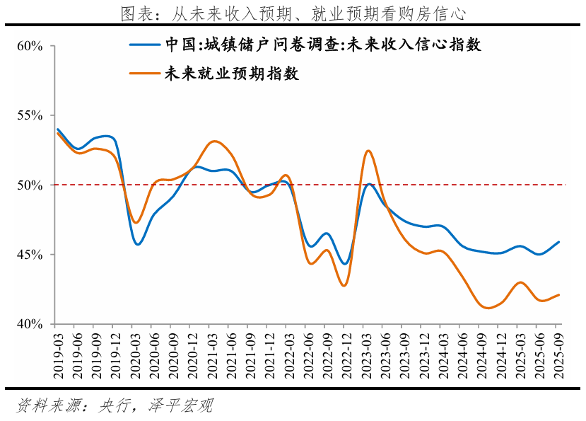 任泽平：未来房价上涨的3大信号